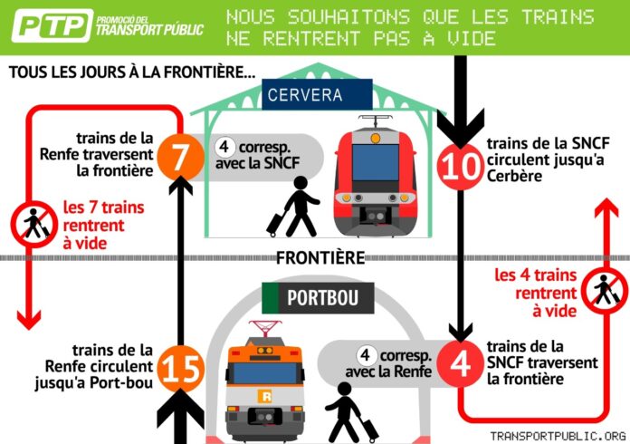 perpignan-cerbere-portbou-plaidoirie-pour-une-veritable-liaison-ferroviaire-transfrontaliere