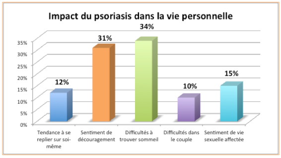 journee-mondiale-du-psoriasis-le-29-octobre