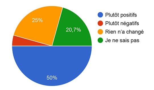 Le Journal Catalan vous donne la parole - sondage -enquête